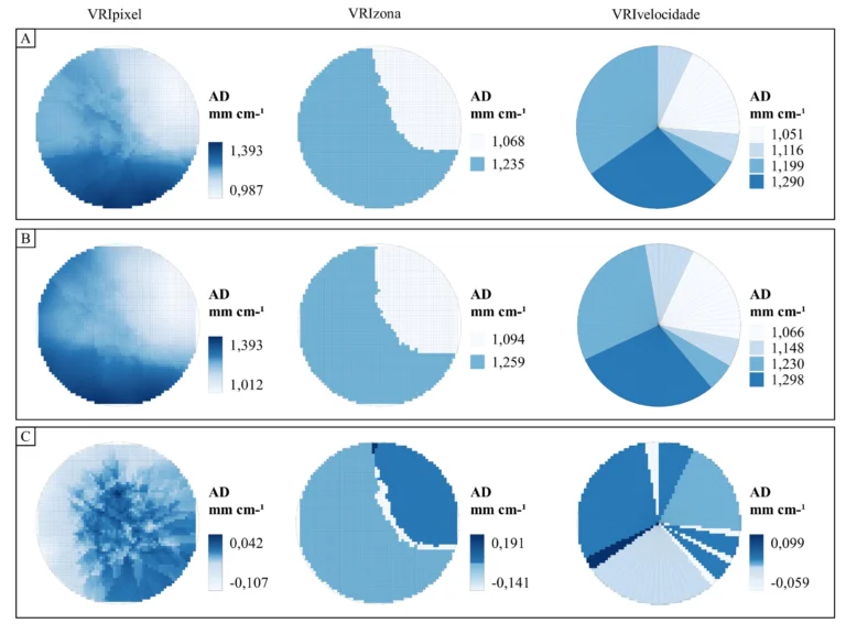 Figura 5. Mapas interpolados de água disponível (AD) e respectivos mapas das estratégias de irrigação por zonas de manejo irregulares (VRIzona) e zonas de manejo por controle de velocidade (VRIvelocidade) para dimensão de pixel de 10 x 10 m. A) Gerados pelo fluxo de trabalho otimizado; B) Gerados pelo plugin; e C) Diferença entre os valores de AD, obtida pela sobreposição dos mapas gerados nas duas abordagens.
